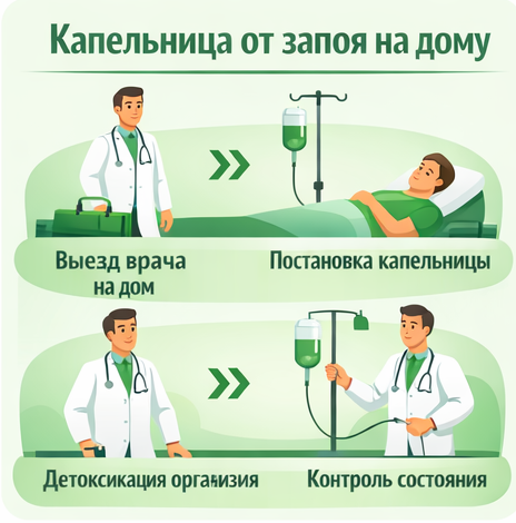 капельница от запоя в Елизово в клинике Санати